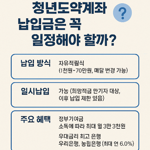 청년도약계좌 납입금은 꼭 일정해야 할까? 은행별 혜택 비교 총정리!