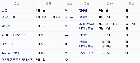 2022년 대체공휴일 날짜