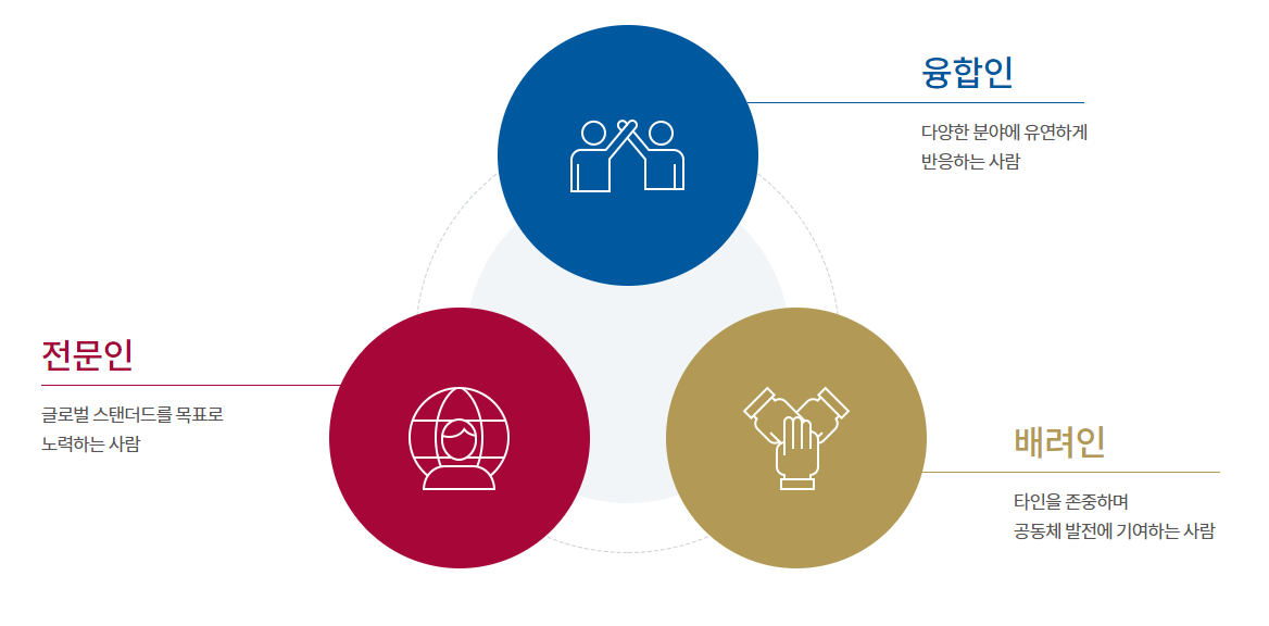 한국공항공사-연봉-합격자 스펙-신입초봉-외국어능력