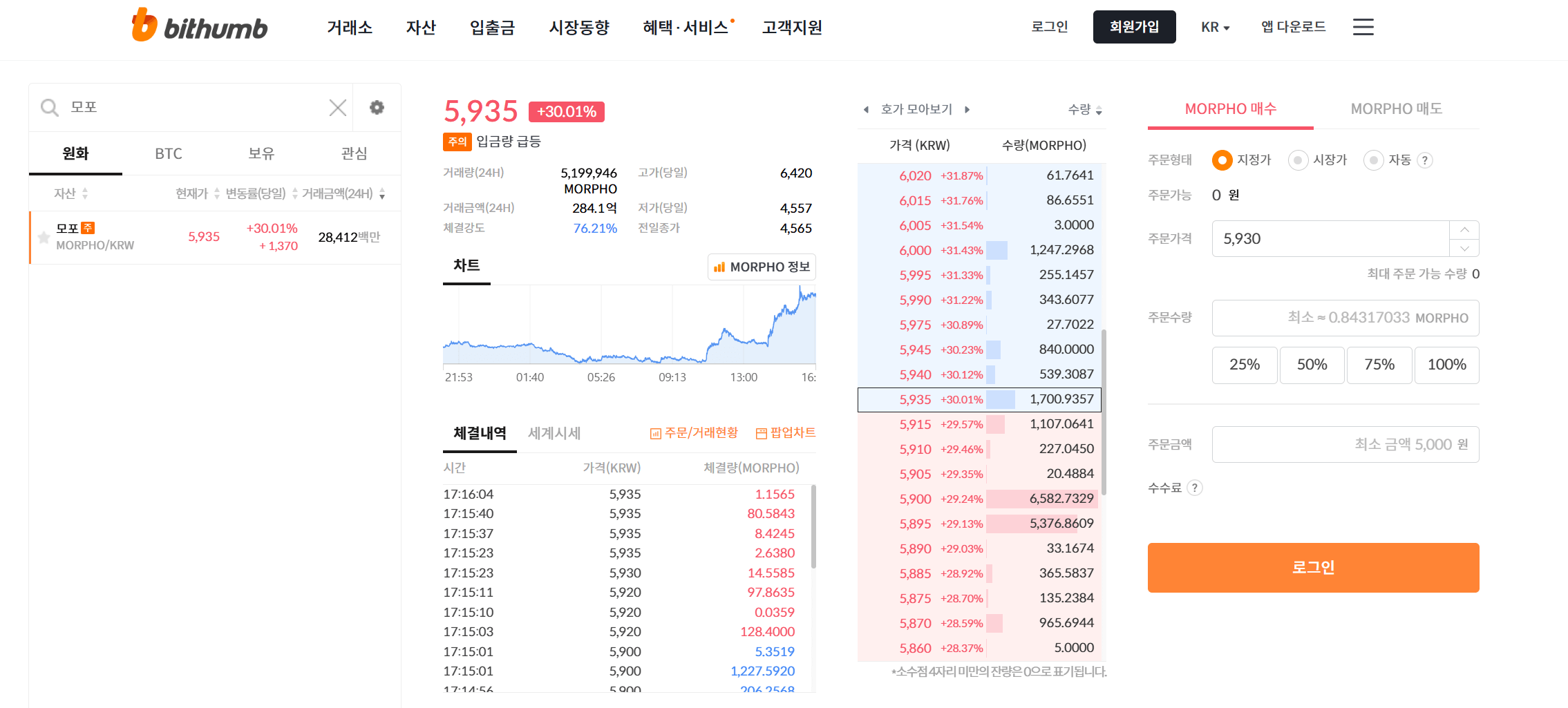 코인 불장 오나? 이제 시작!