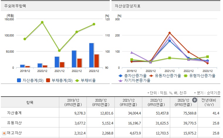 에코프로 거래정지