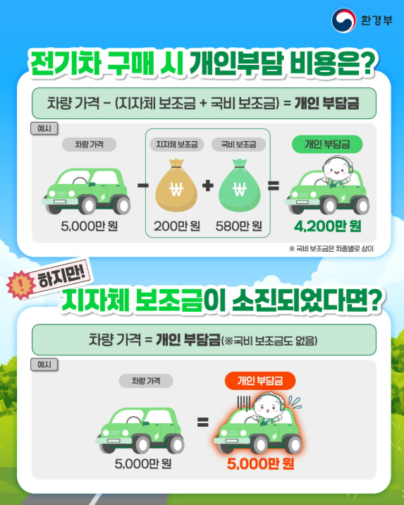 2025 전기차 국비 보조금 신청