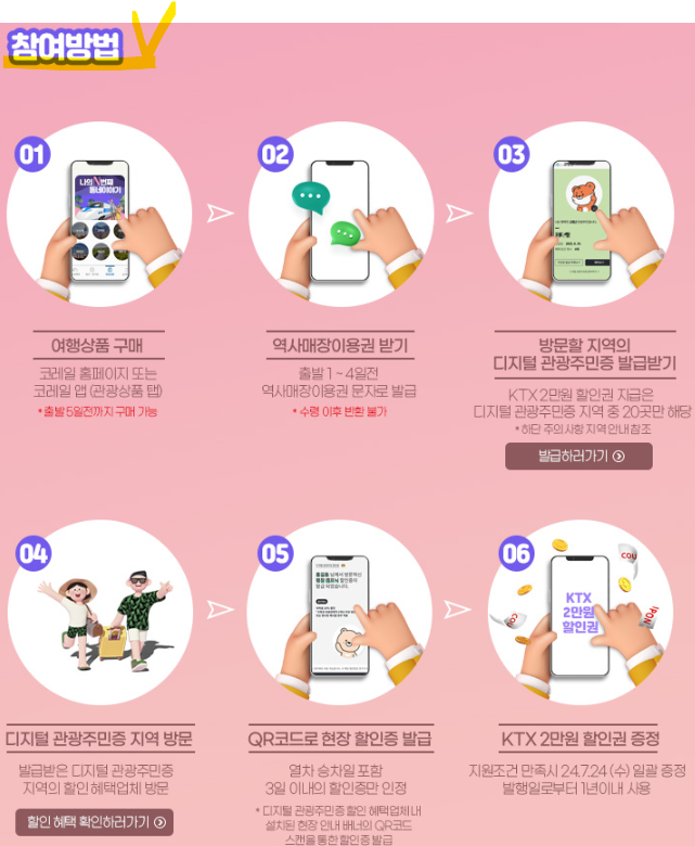 디지털 관광주민증 발급방법(출처-대한민국 구석구석)