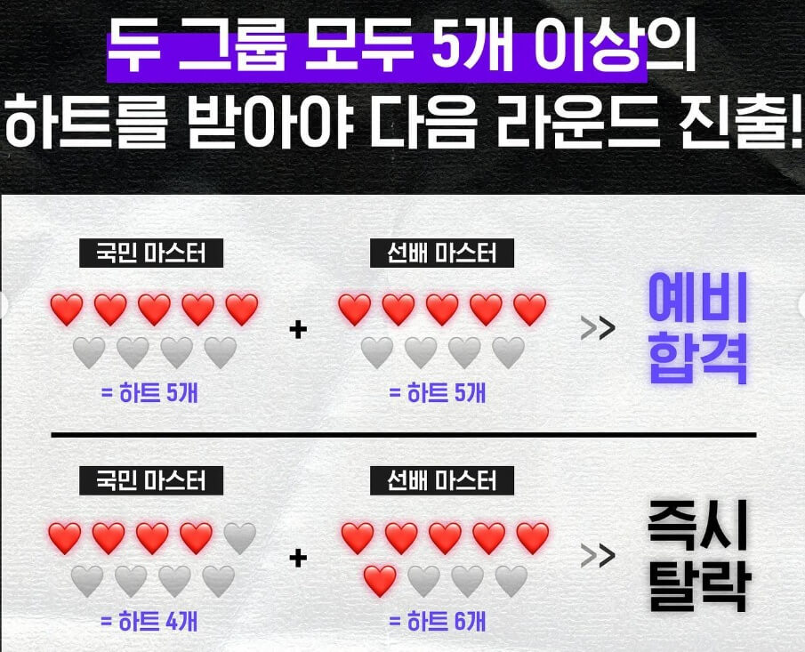 새로운 심사 방식