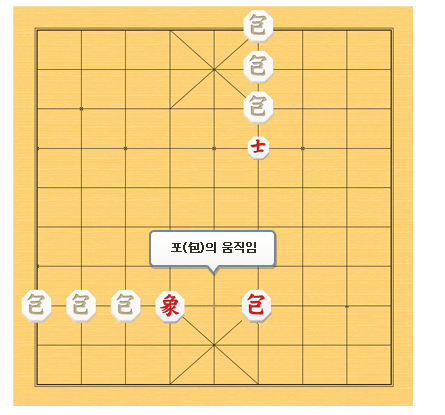 한게임 장기 바로가기 및 다운로드와 관련하여 장기말 두는 방법 중 포가 움직일 수 있는 곳 그려둔 그림