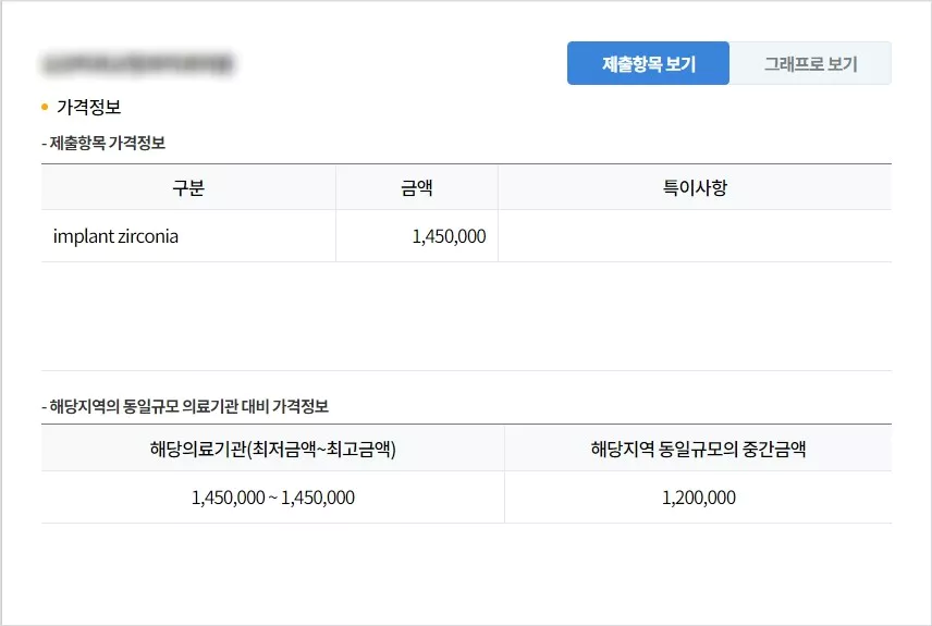 임플란트 지르코니아 가격