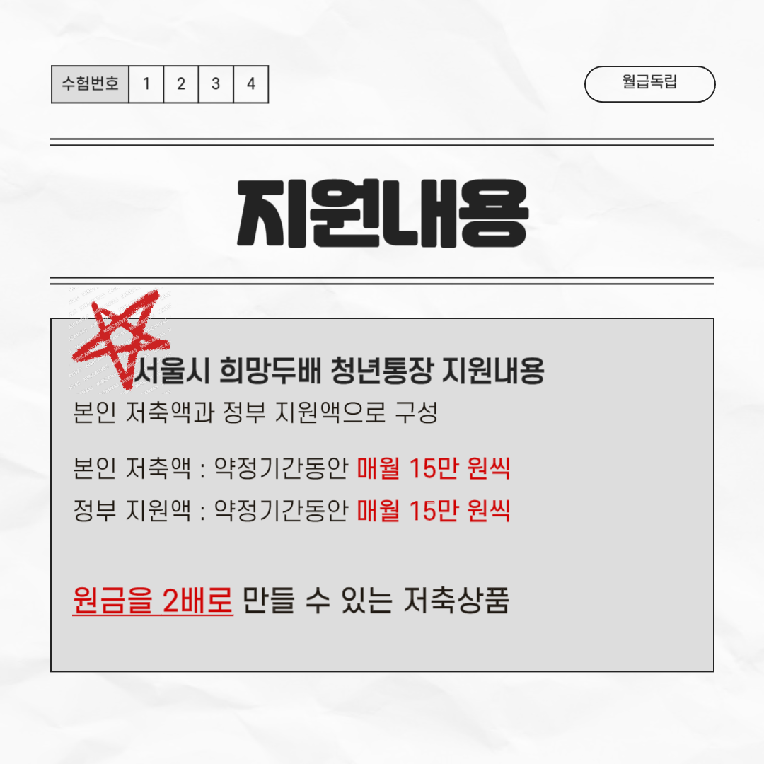 희망두배 청년통장 적금액 지원내용