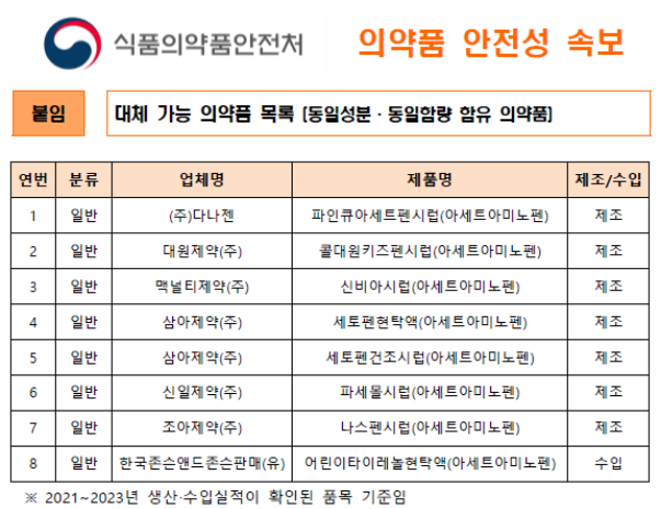 식품의약품안전처 대체 가능 의약품