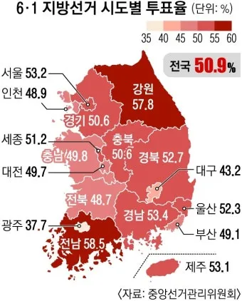2025년까지 한눈에 대한민국 역대 대선 투표율 흐름 정리 당선자 득표율 비교 포함_5