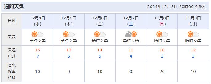 일본 교토 날씨
