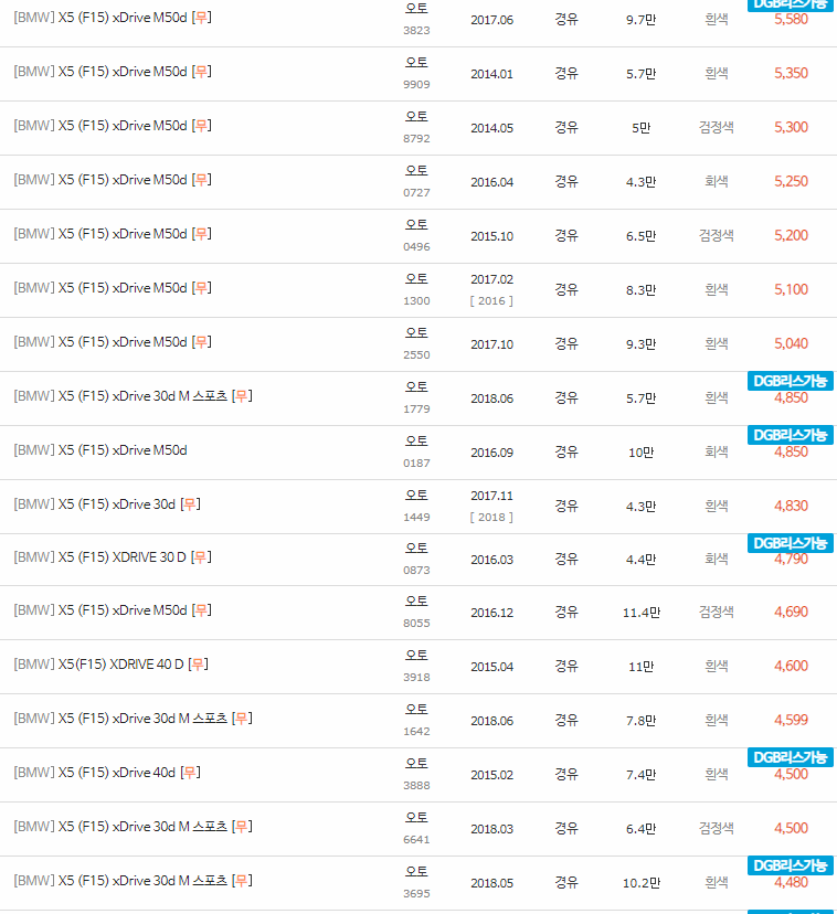 2013~2018년식 BMW X5(F15) 중고차 시세