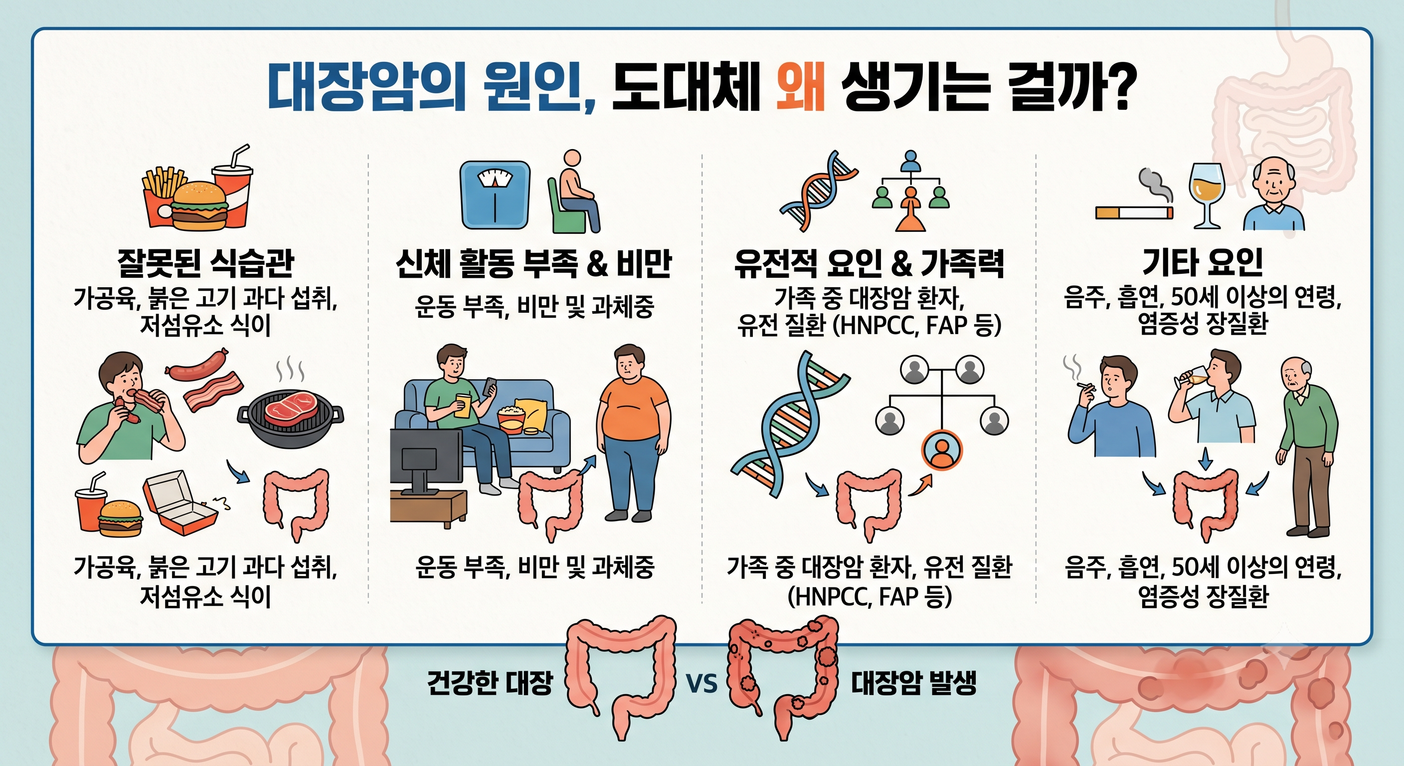 대장암의 원인