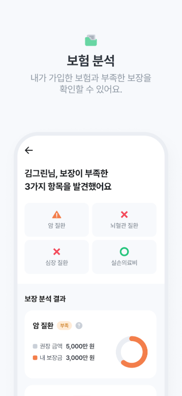 숨은 보험금 찾기 방법, 놓친 보험금 조회