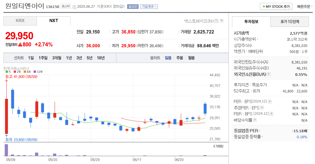 원일티엔아이 주가 차트