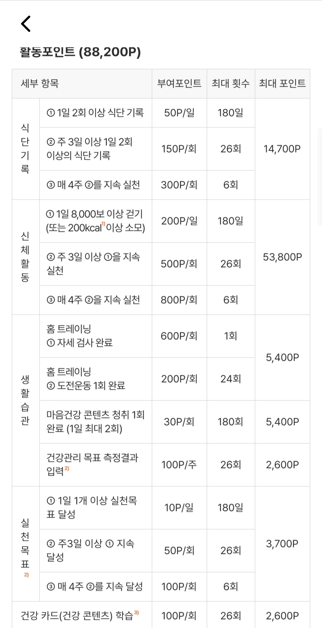 손목닥터 손목닥터연결 스마트폰워치연결 스마트밴드 스마트밴드연결 손목닥터9988