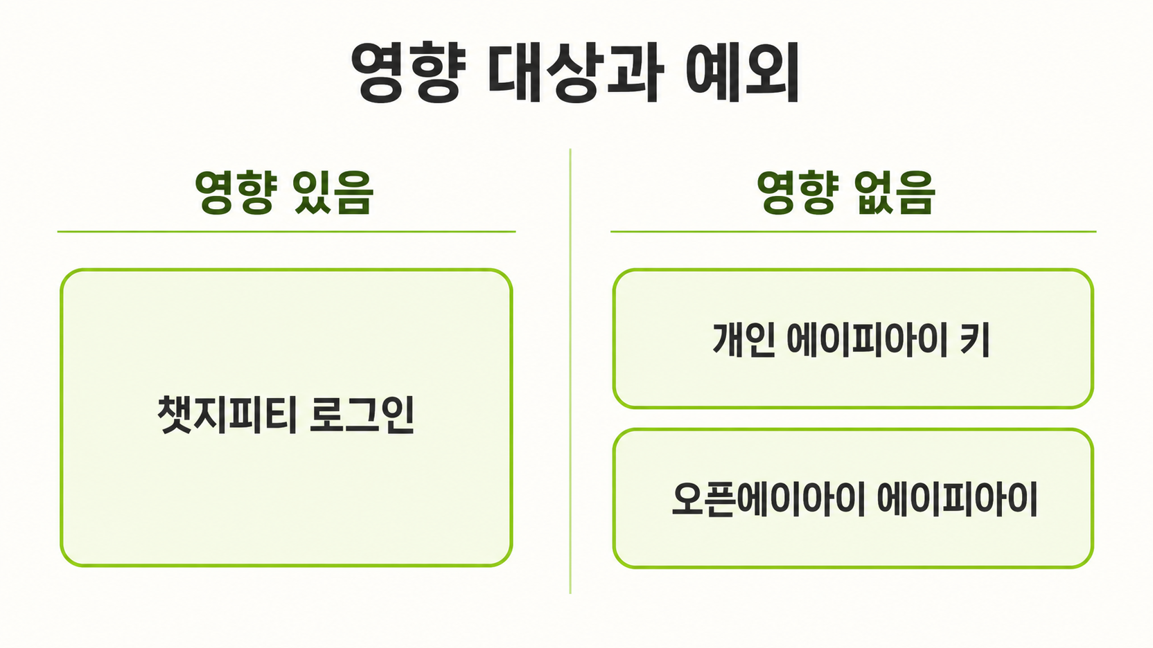 ChatGPT 로그인은 영향 대상이고 개인 API 키와 OpenAI API는 제외인 비교
