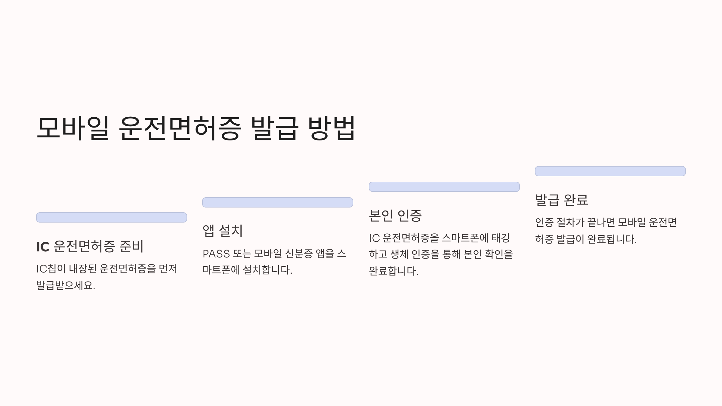 모바일 운전면허증 발급방법