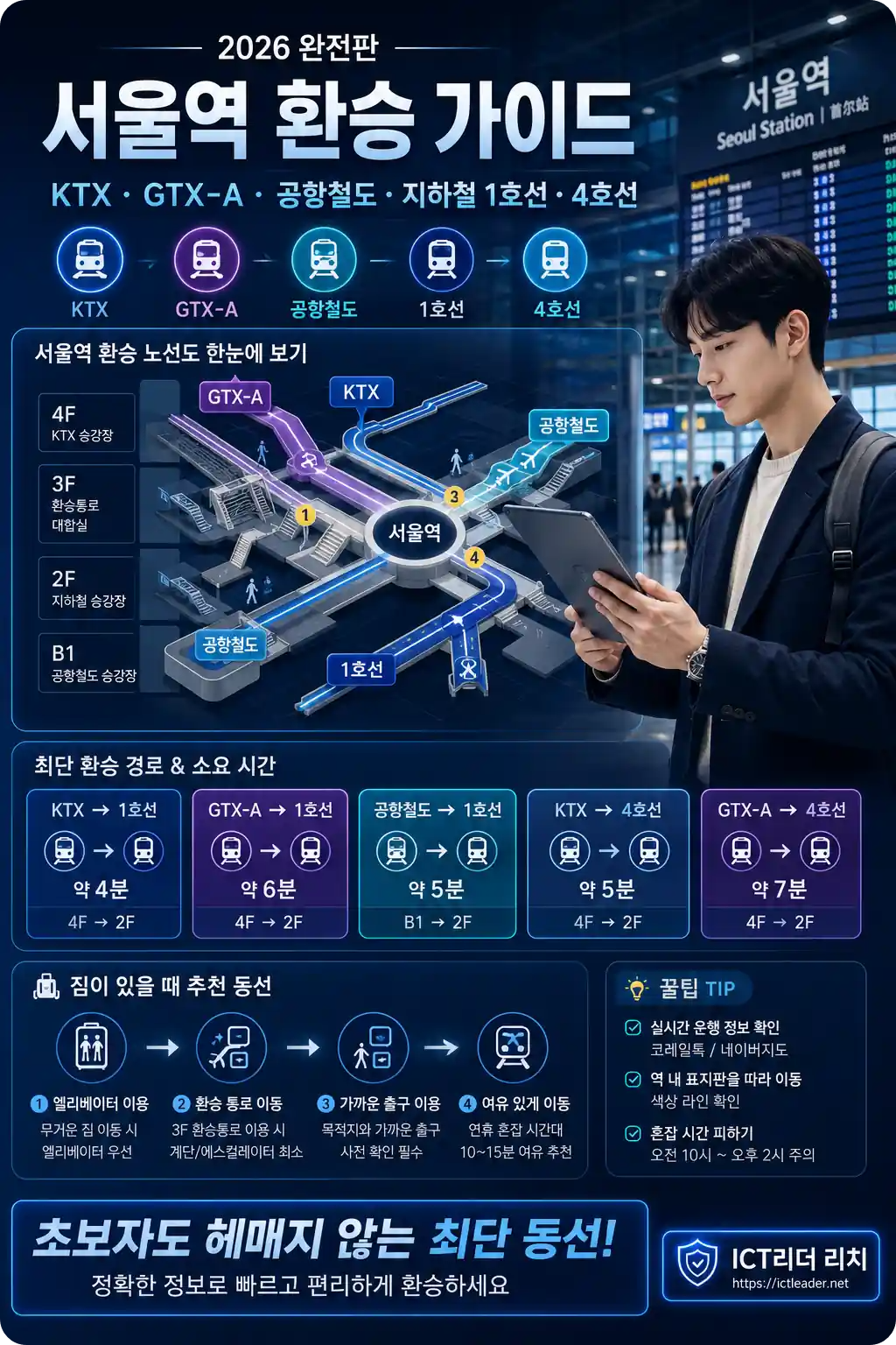 서울역 환승 경로와 소요 시간을 설명하는 남성 중심 프리미엄 인포그래픽