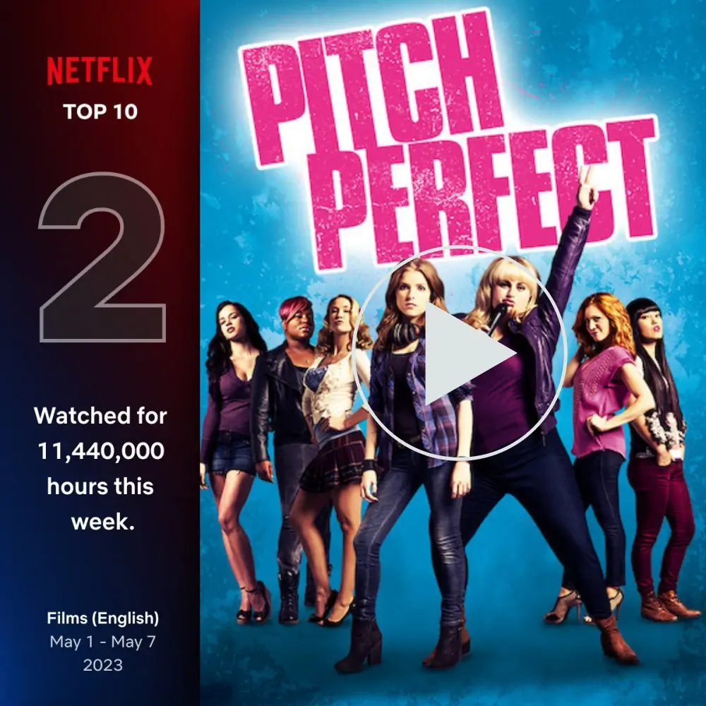 피치 퍼펙트, 2012