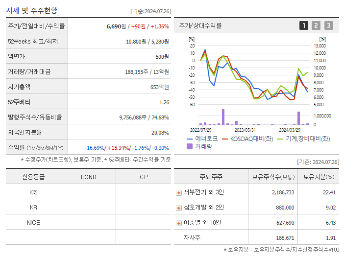 에너토크_기업개요