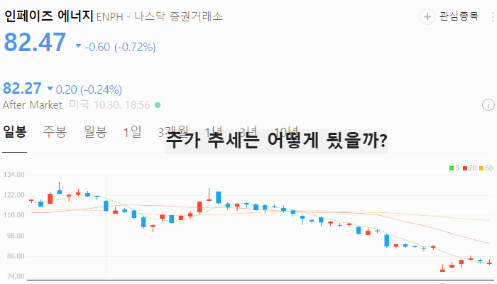 미국 태양광 관련주 대장주 테마주 TOP5