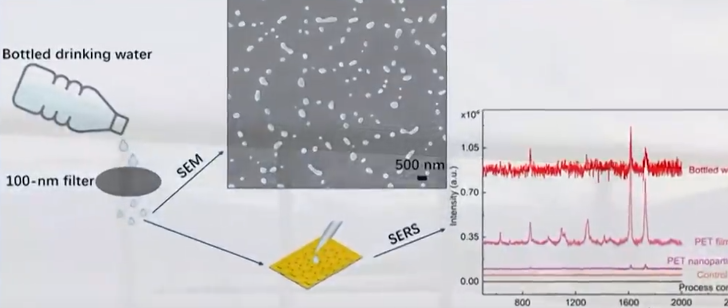 노르웨이 과학기술대학 연구팀의 실험 방법 및 결과