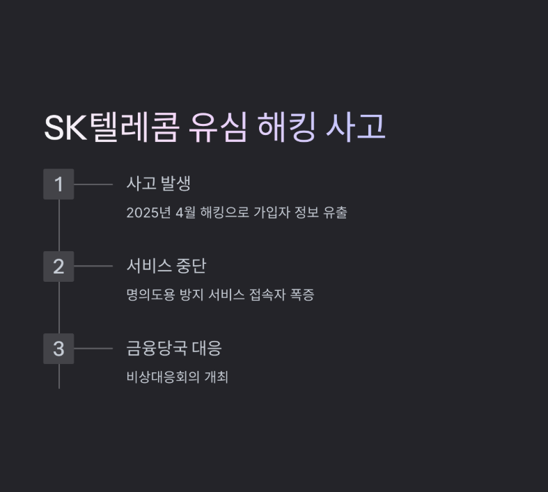 PASS 패스 명의도용 방지 서비스