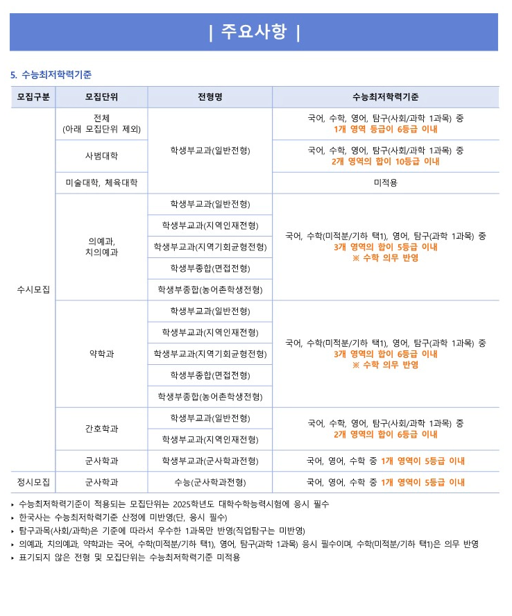 조선대 주요변경사항