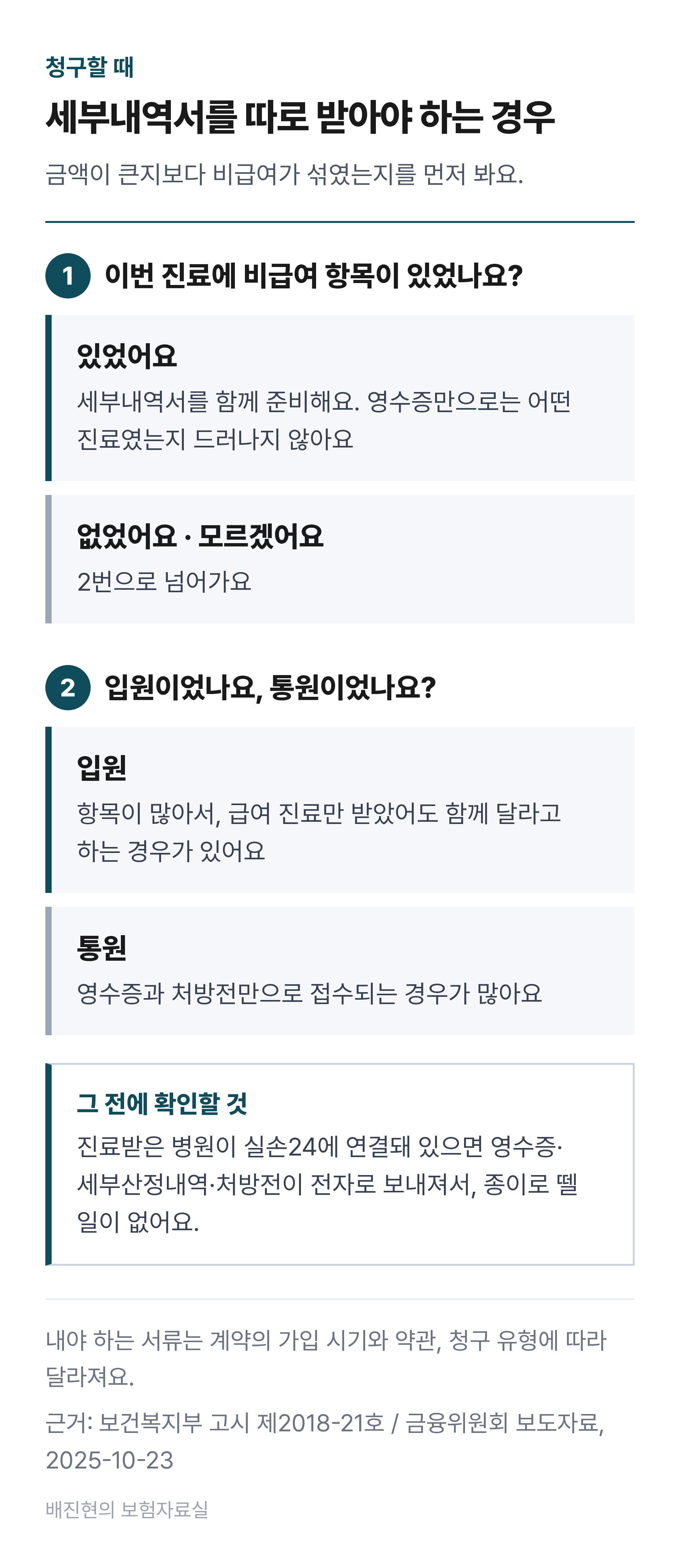 진료비 세부산정내역을 따로 받아야 하는 경우를 비급여 여부와 입원&middot;통원으로 나눈 자체 제작 도표