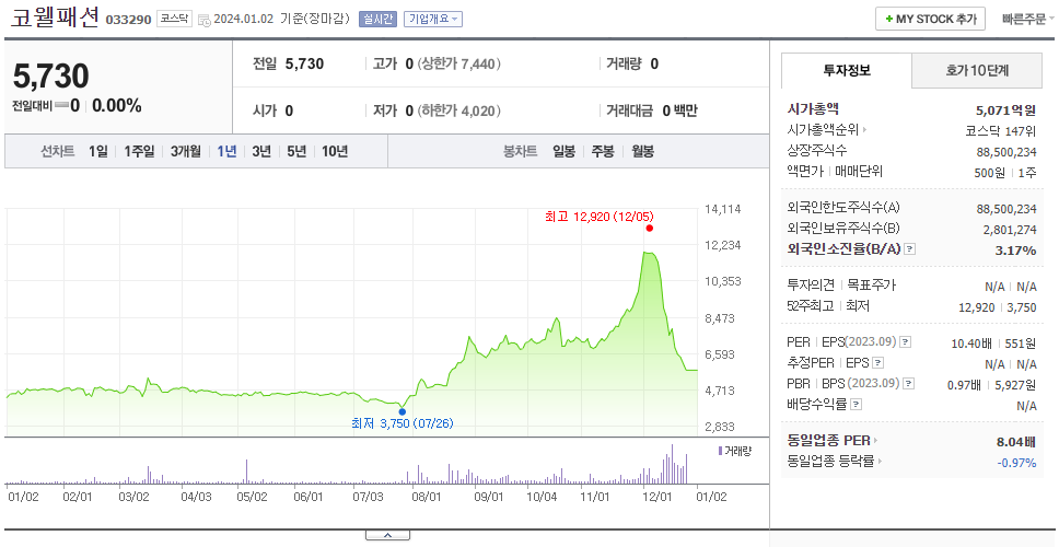 코웰패션_주가