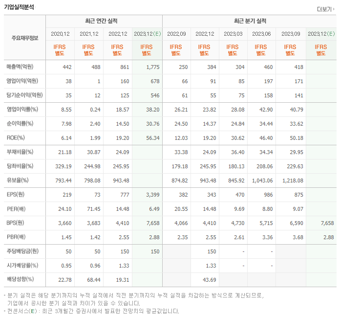 제룡전기_실적자료