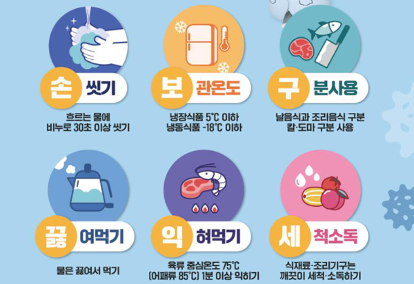 식중독 예방