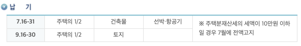 재산세 납부 일정