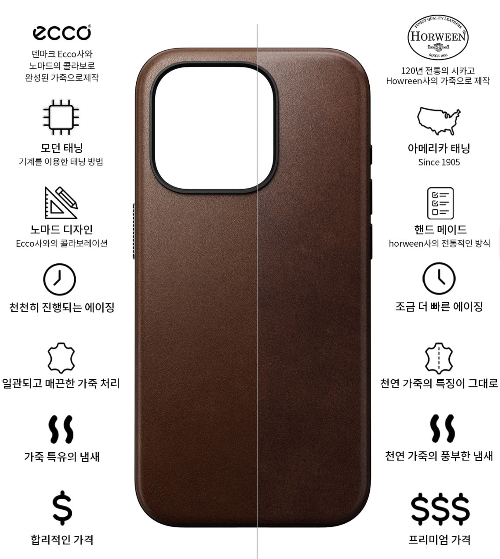 Horween사 가죽과 Ecco사 가죽 차이