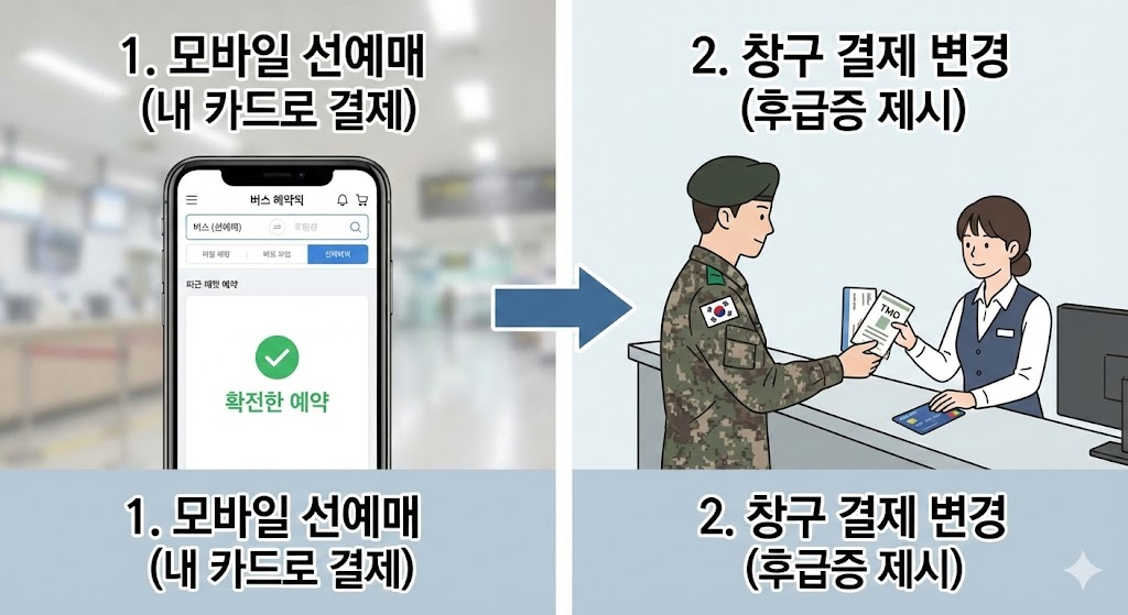 군인 버스 할인 종류