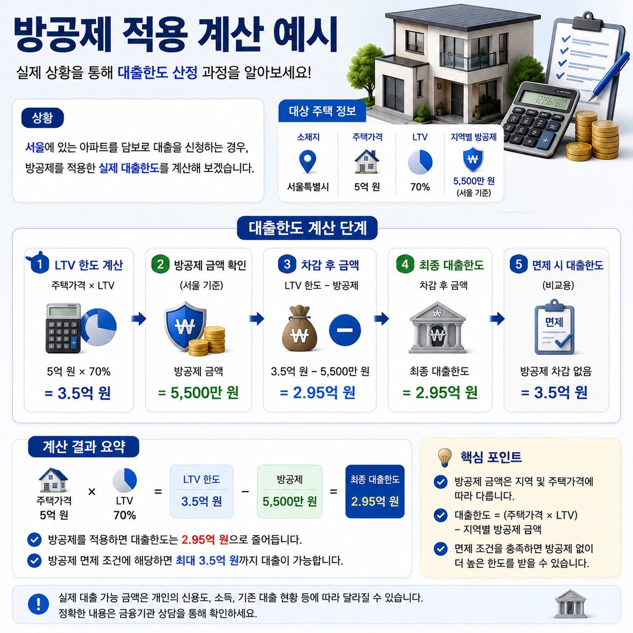 06_방공제_적용_계산예시_설명이미지