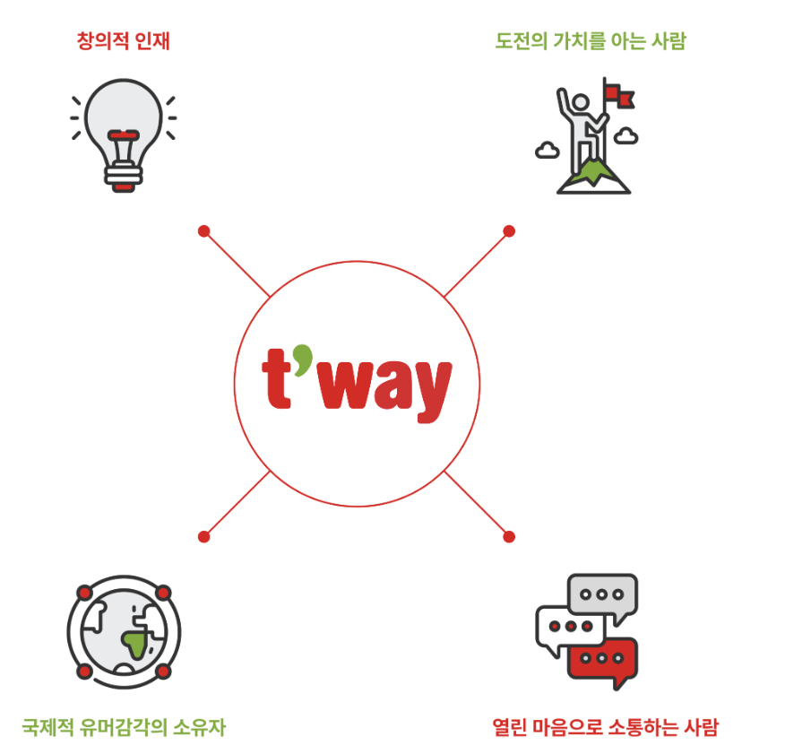 티웨이항공 자기소개서
