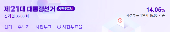 사전투표율 실시간