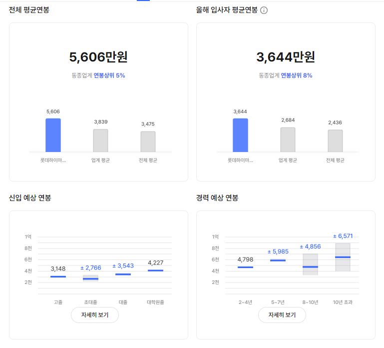 롯데하이마트 기업 평균 연봉 및 성과급