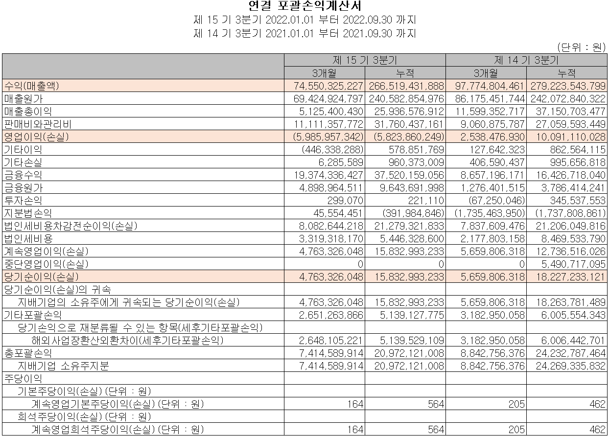 와이솔 - 손익계산서