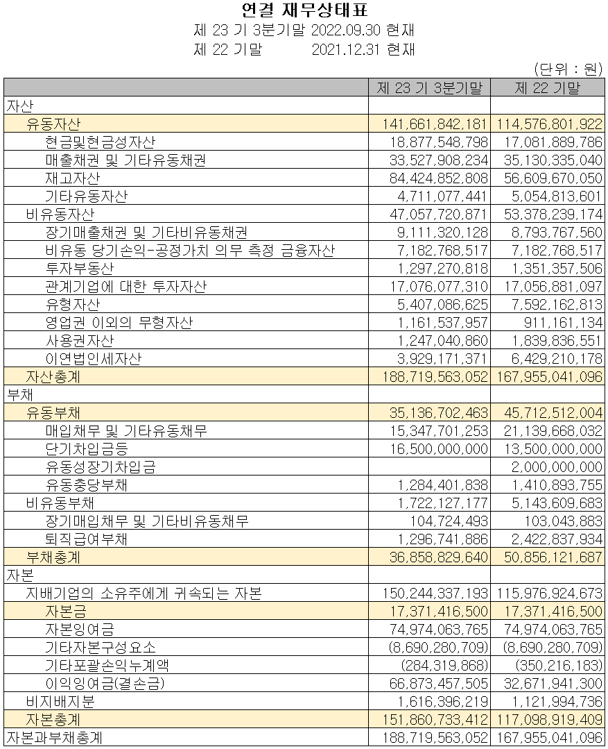 제주반도체 - 재무상태표