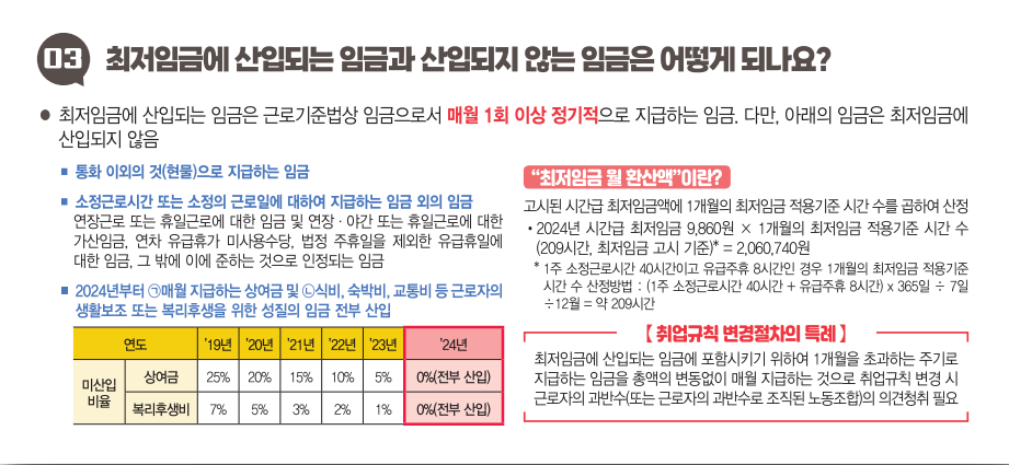2024 최저시급
