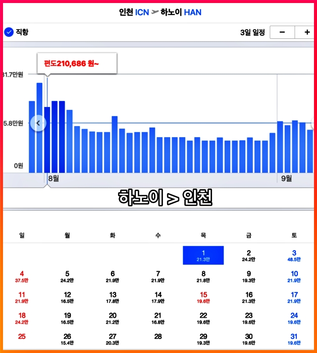 하노이 8월 비행기표 가격