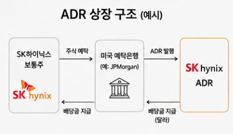 adr구조