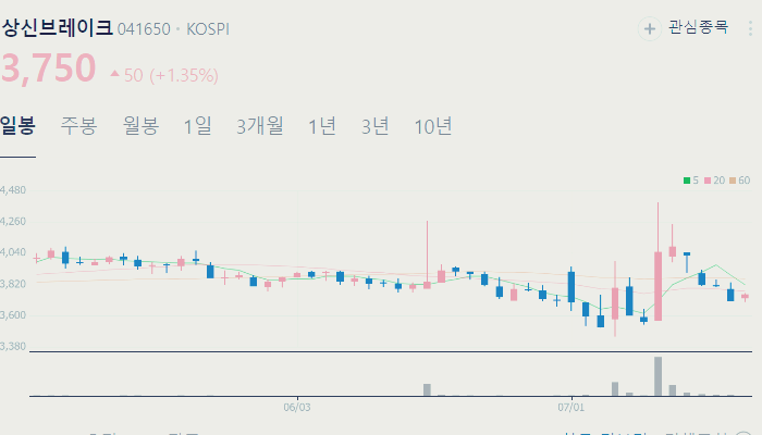 급발진 관련주 대장주 테마주 수혜주 TOP5
