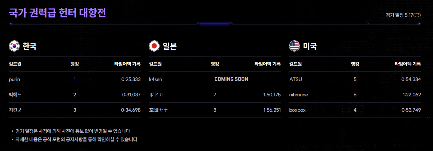 나 혼자만 레벨업 게임