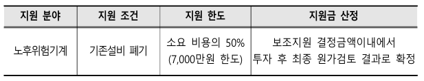 안전투자 혁신사업 위험기계 교체 신청 자격, 신청 방법, 지원 내용