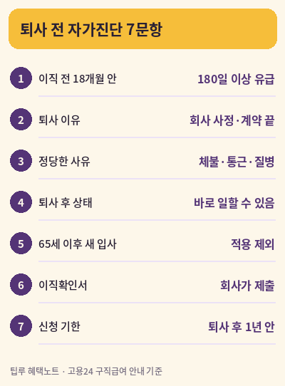 실업급여 조건 자가진단 7문항