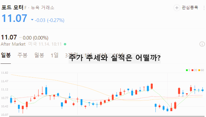 미국 자동차 관련주 대장주 테마주 주식 TOP5