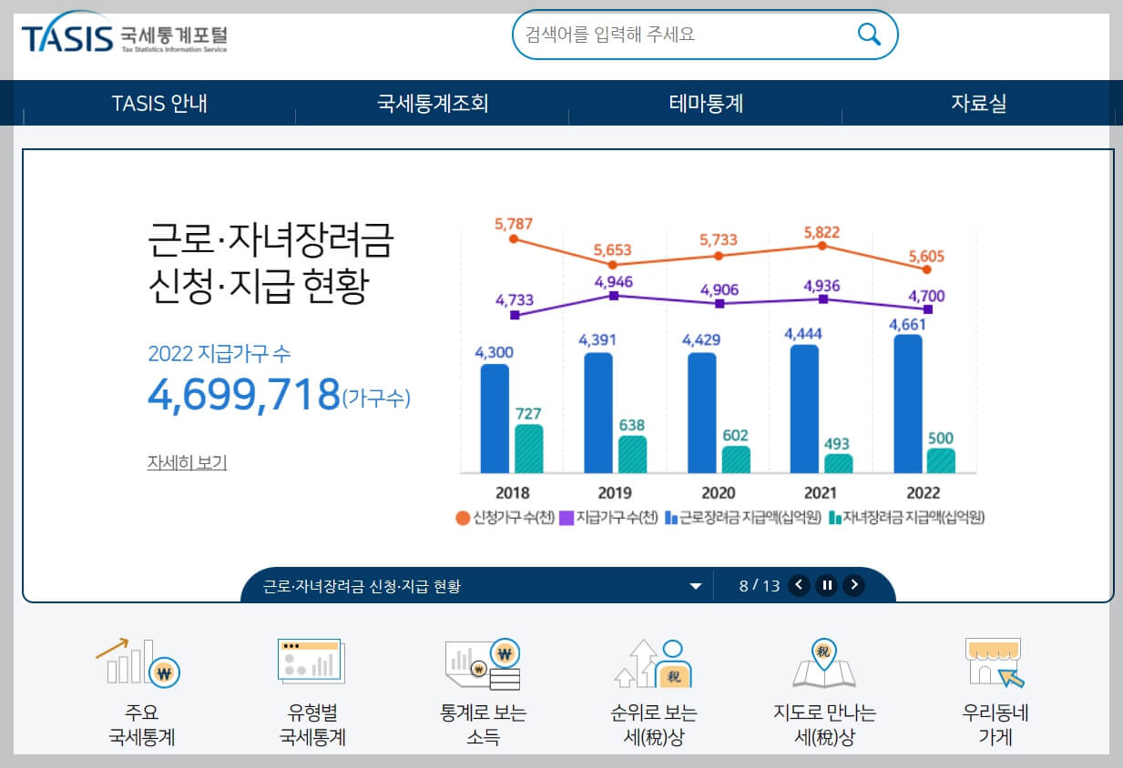 우리 동네 커피숍, 식당 연매출은 얼마나 될까? 예비창업자 매출 분석하기